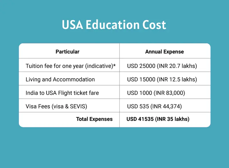 usa-education-cost